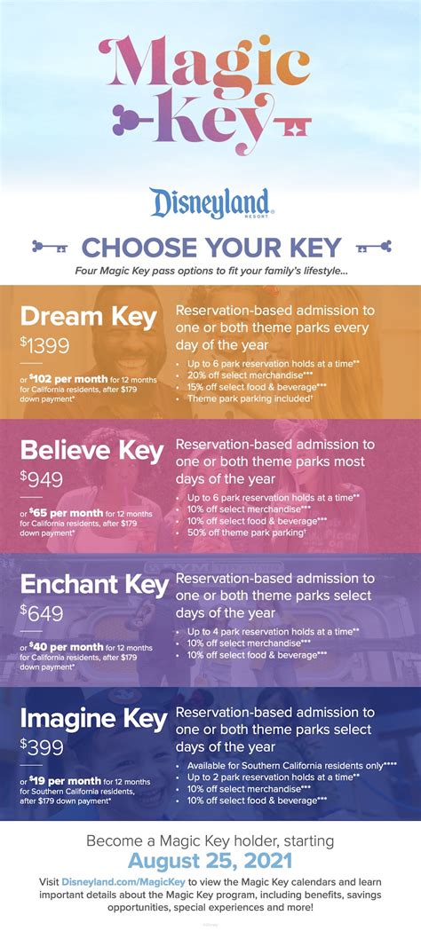 Magic key comparison chart
